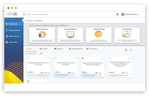 LaborIQ dashboard