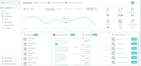 LearnWorlds dashboard