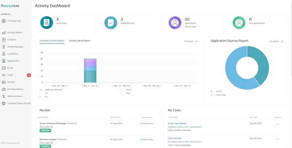 Recruiteze activity dashboard
