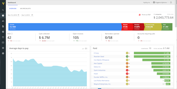 Dashboard for portfolio and team health