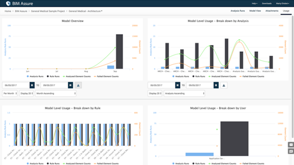 BIM Classify dashboard