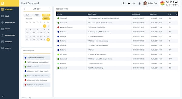 Priava Dashboard