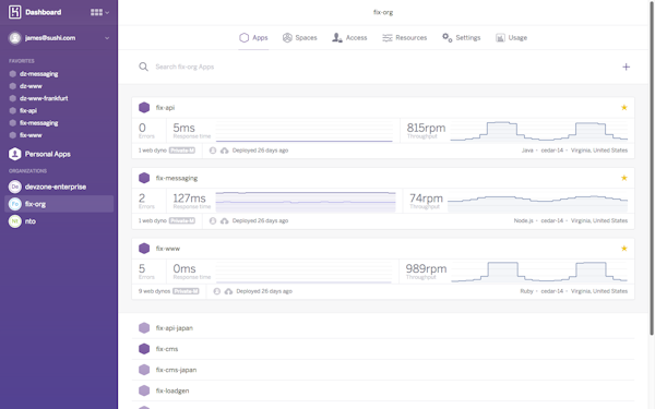 Dashboard view