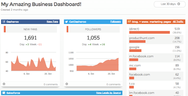 Dashboard insights