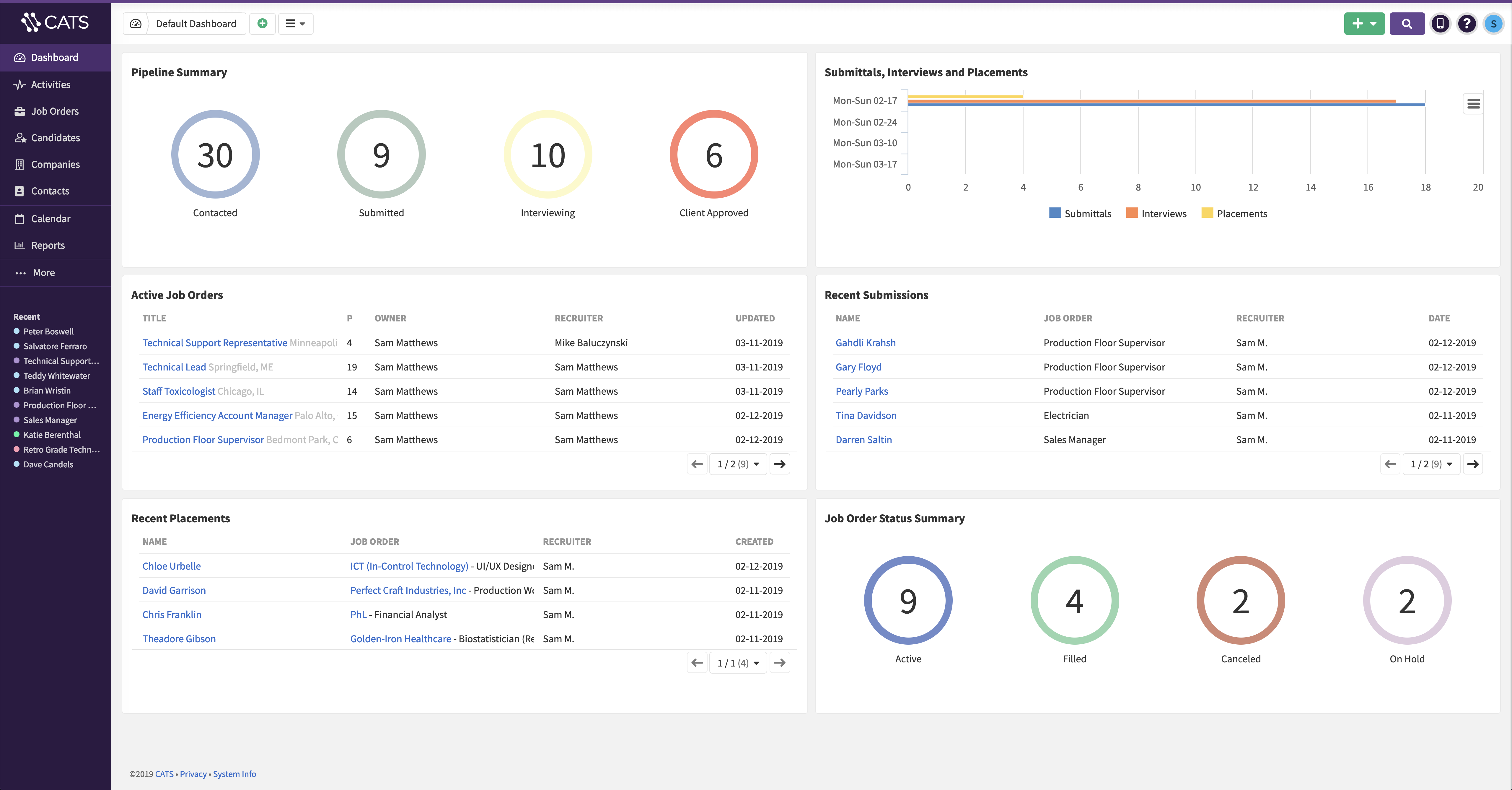 CATS Applicant Tracking System Dashboard