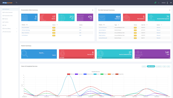 Prevounce dashboard
