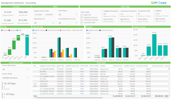 Accounting dashboard