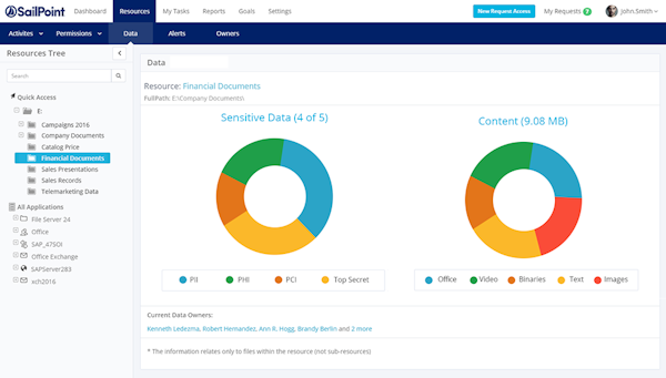 SailPoint data access management