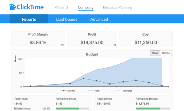 Clicktime Data Reporting