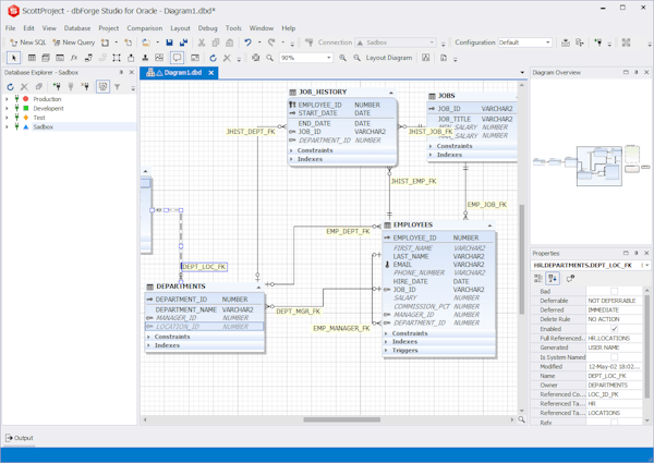 Database diagram