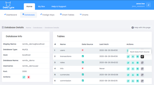 DataLynx database details