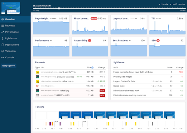 DebugBear overview