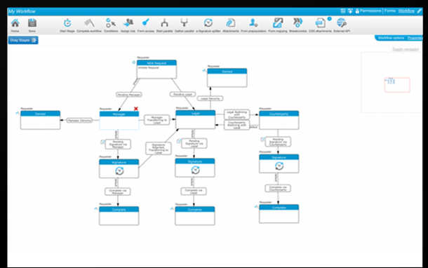 tap workflow automation