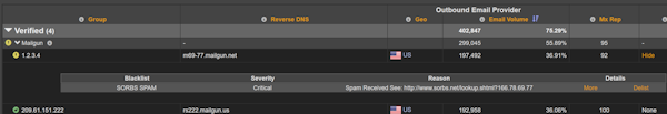 Mxtoolbox Adaptive Blacklist Monitoring Software 2021 Reviews Pricing Demo Find most popular similar sites like mxtoolbox.com in category web hosting & domain registration. mxtoolbox adaptive blacklist monitoring