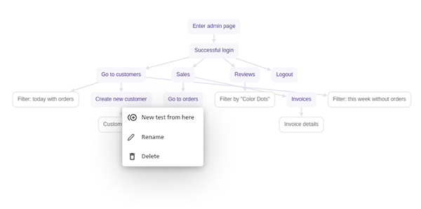BugBug design graphs