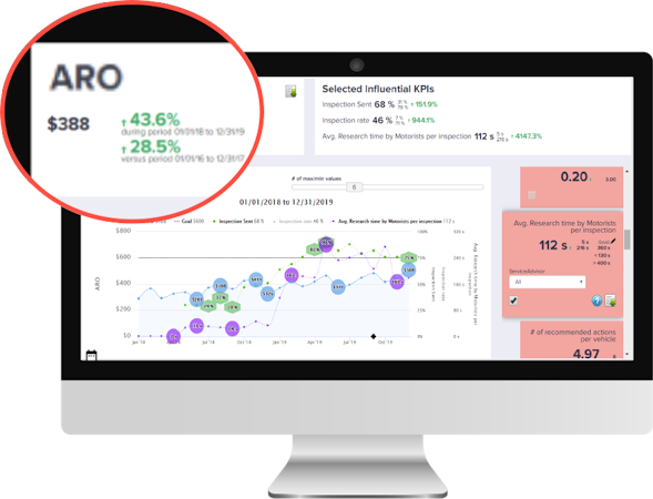 The Digital Shop KPI monitoring