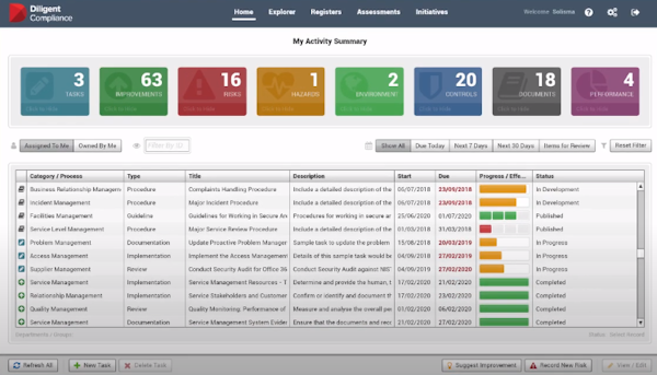 Diligent Compliance activity summary