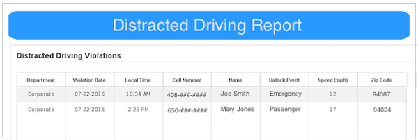 LifeSaver Mobile distracted driving report