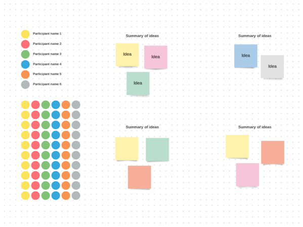 Lucidspark dot voting board