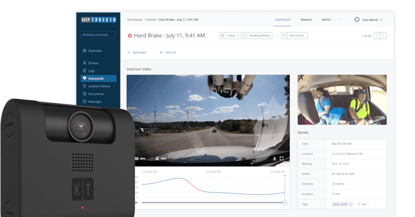 Road and driver-facing integrated dashcams