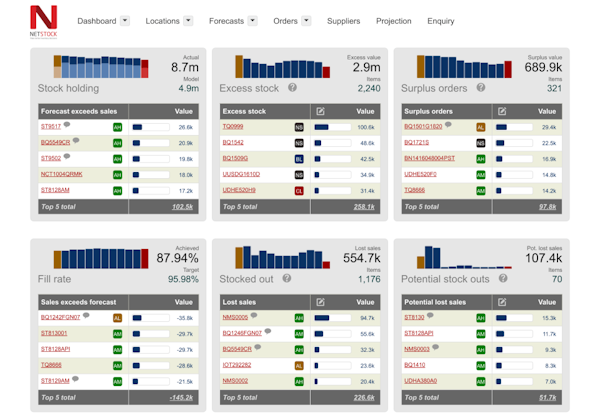 NETSTOCK dashboard