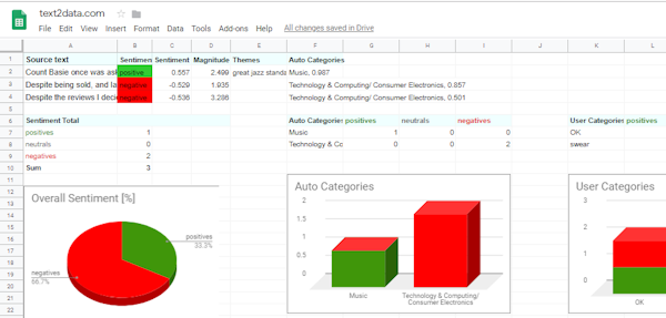 text2data sentiment analysis