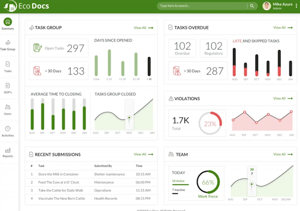 EcoDocs task progress tracking