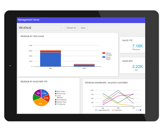 Ekos Sales Management