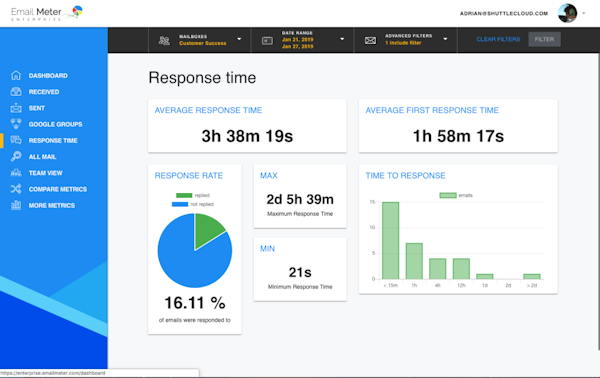 Email Meter response time