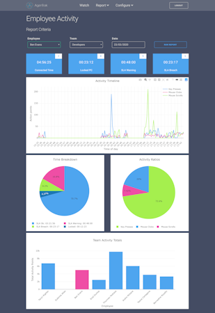 AgenTrak employee activity dashboard