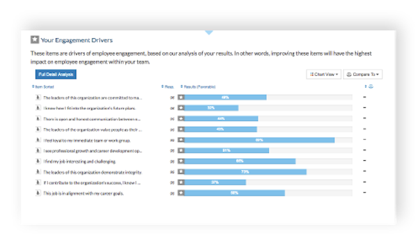 Employee engagement survey analysis