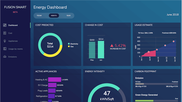 Energy monitoring dashboard