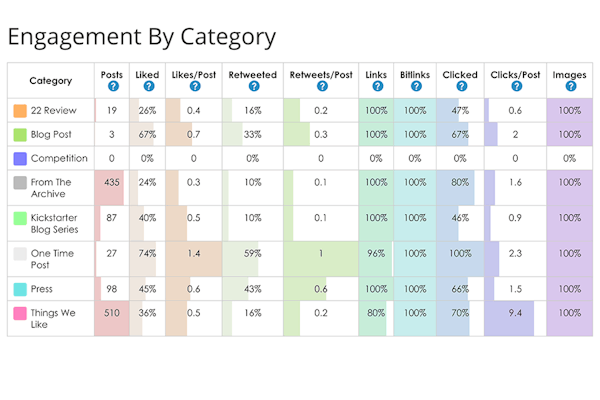 SmarterQueue engagement report