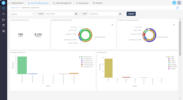 Smarsh archive management
