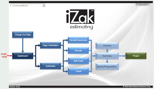 Estimating