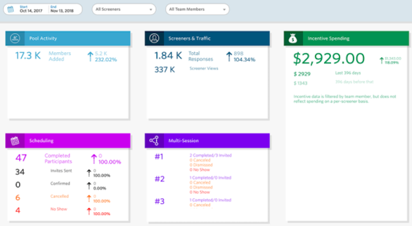 Ethnio activity tracking