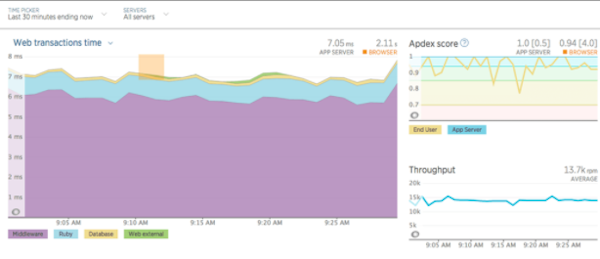 Ethnio web transactions