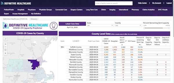 Definitive Healthcare latest case data