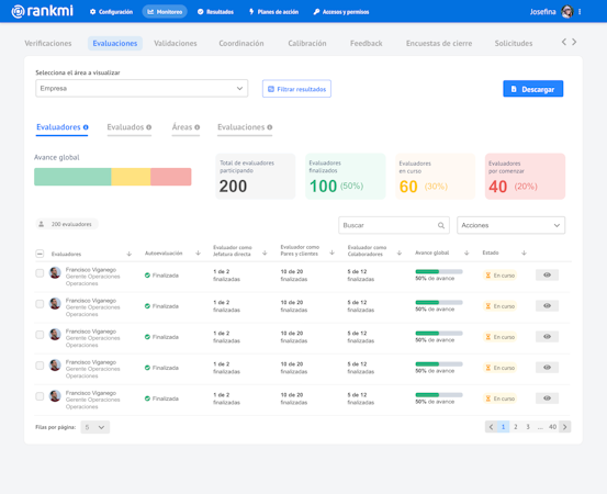 Rankmi evaluation
