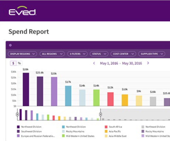 Eved spend report