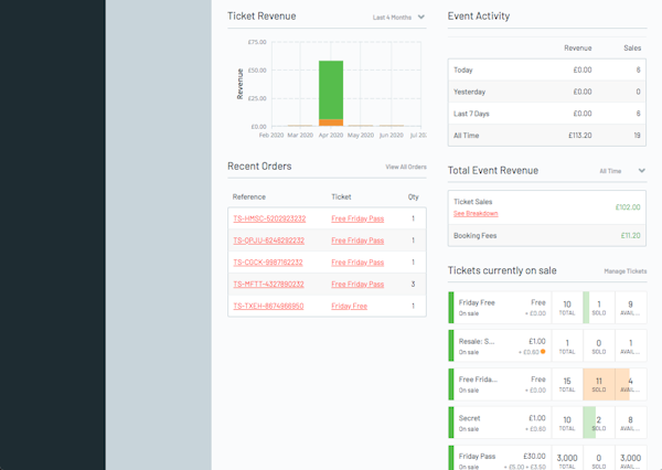 Eventcube statistics