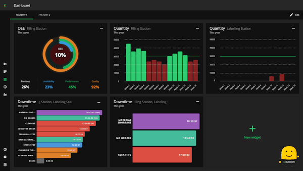 Evocon customizable dashboards