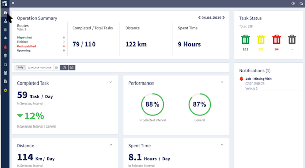 Evreka operations summary screenshot