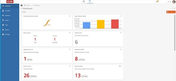 EXM value creation plan screenshot