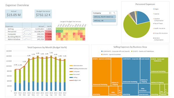 Expense overview