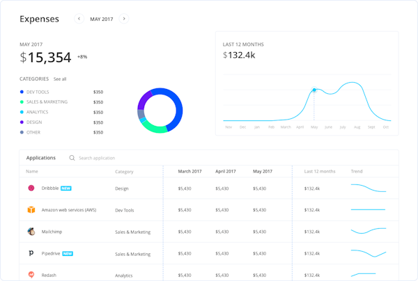 Torii expense tracking