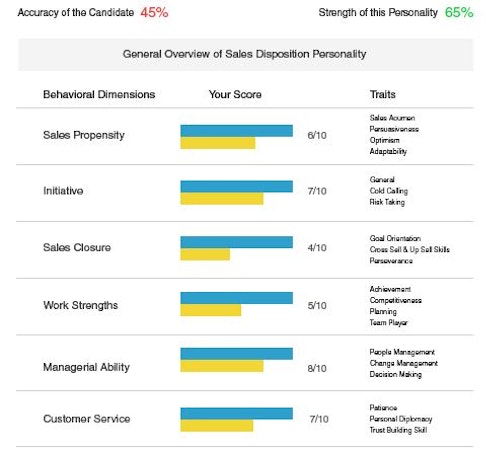 EYardstick candidate scoring screenshot