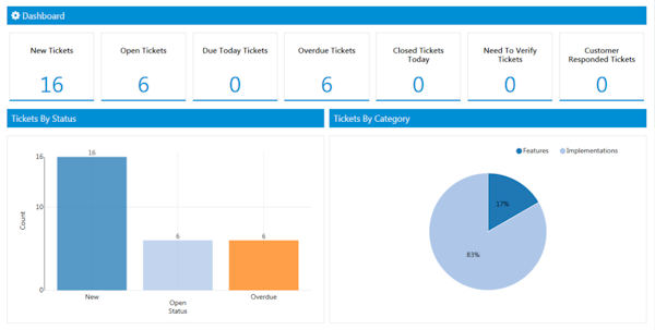 SutiHR - facility management desk