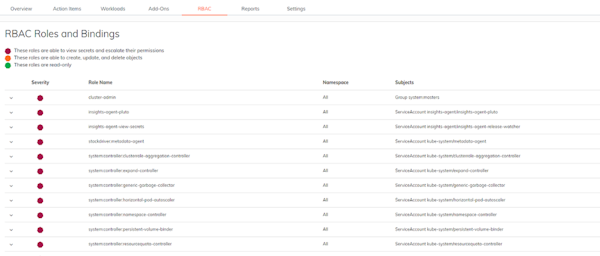 Fairwinds Insights RBAC