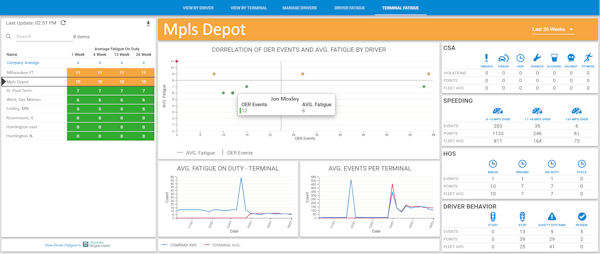 Fatigue Monitoring